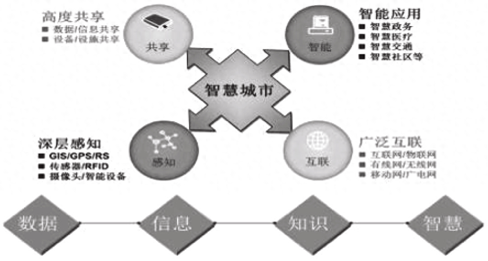 自动化技术在智能城市环境监测网络中的市场潜力_自动化监测技术的发展