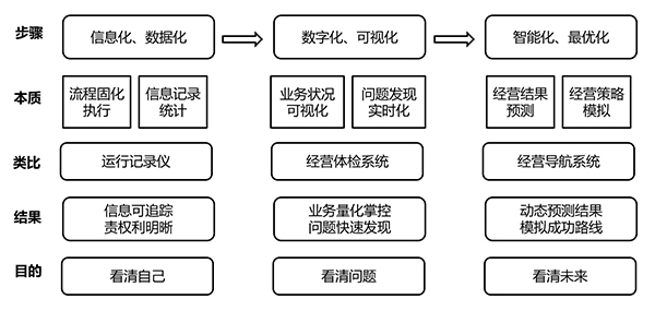 智能控制与优化方法的效率分析_智能优化理论与方法