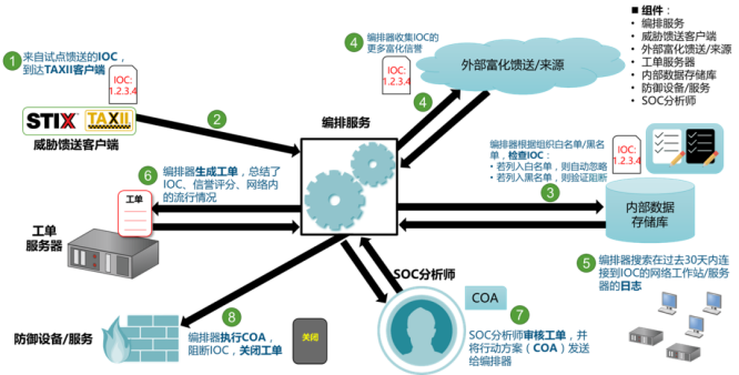 智能控制与安全技术的入侵防御_智能控制技术的发展及趋势
