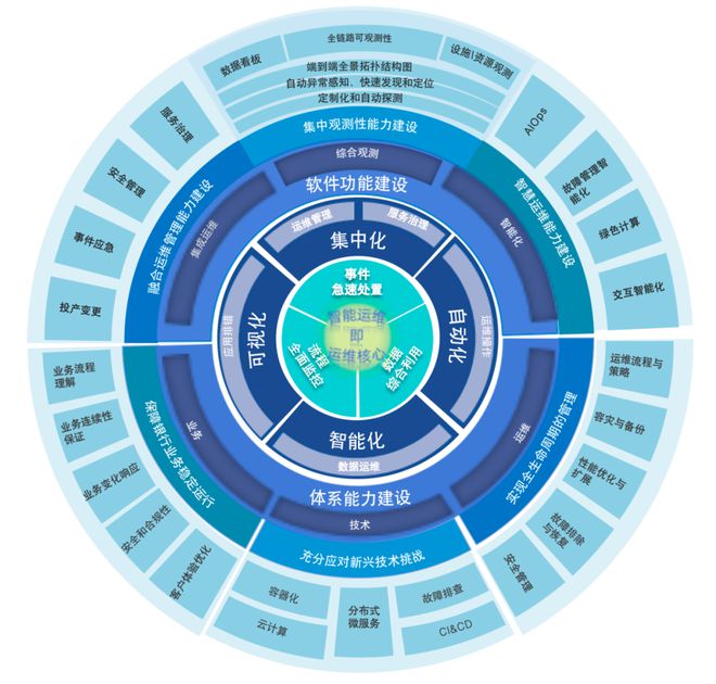 自动化在智能能源优化解决方案中的市场潜力_自动化智能化还有什么化 自动化在智能能源优化解决方案中的市场潜力_自动化智能化还有什么化