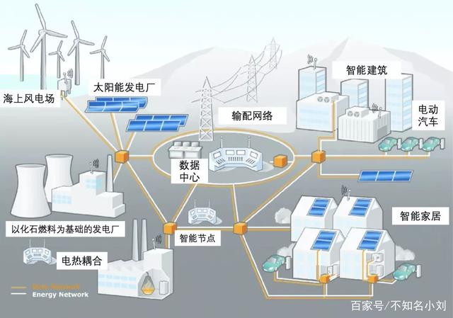 自动化在智能能源优化解决方案中的市场潜力_自动化智能化还有什么化