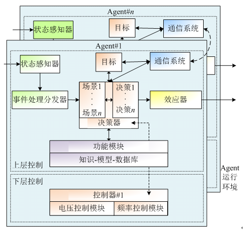 智能控制与优化方法的资源优化_智能控制与优化方法的资源优化是什么