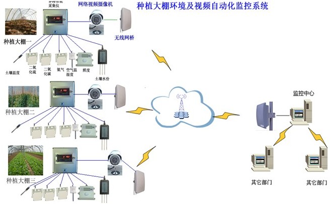 自动化在智能环境监测系统的市场潜力_自动化监测是什么 自动化在智能环境监测系统的市场潜力_自动化监测是什么