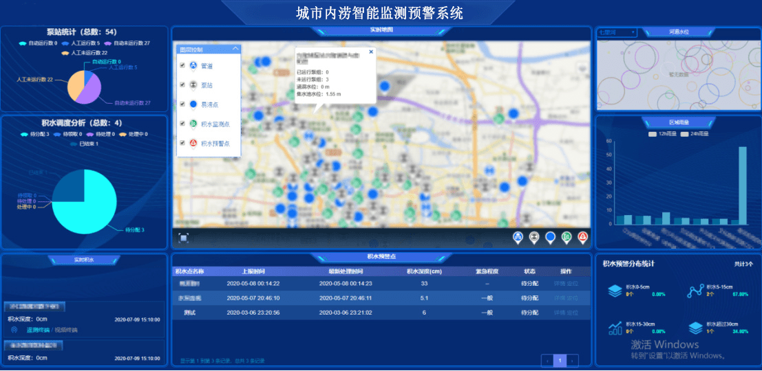 自动化在智能环境监测系统的市场潜力_自动化监测是什么