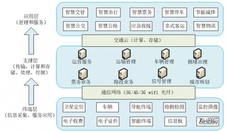 工业自动化在智能城市交通信号系统中的应用_工业自动化是实现工业数字化智能化的基础