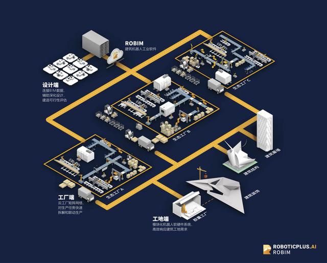 自动化技术在智能建筑自动化能源使用效率优化系统中的应用_自动化技术在国家建设中的作用 自动化技术在智能建筑自动化能源使用效率优化系统中的应用_自动化技术在国家建设中的作用