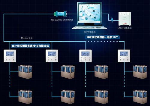 自动化技术在智能建筑自动化能源使用效率优化系统中的应用_自动化技术在国家建设中的作用