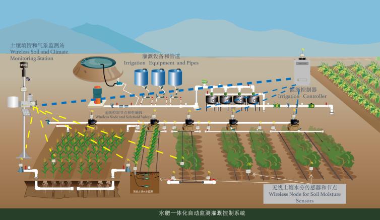 自动化在农业生产中的应用_自动化技术在农业生产中的应用