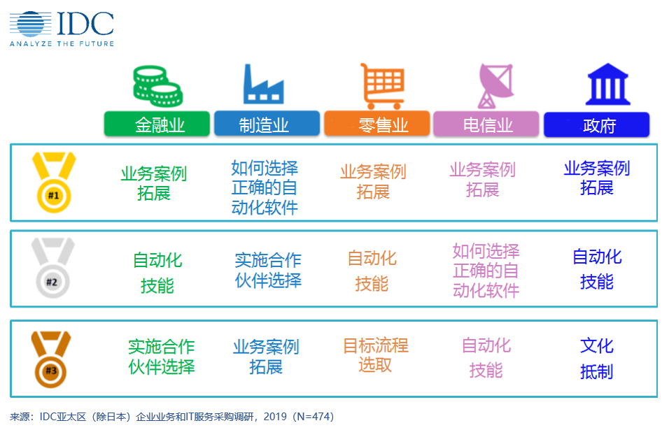 自动化技术在酒店业的未来趋势_自动化行业发展现状及未来趋势 自动化技术在酒店业的未来趋势_自动化行业发展现状及未来趋势