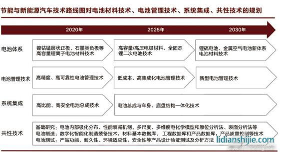 自动化技术在智能能源分配中的市场前景_自动化技术的智能化应用 自动化技术在智能能源分配中的市场前景_自动化技术的智能化应用