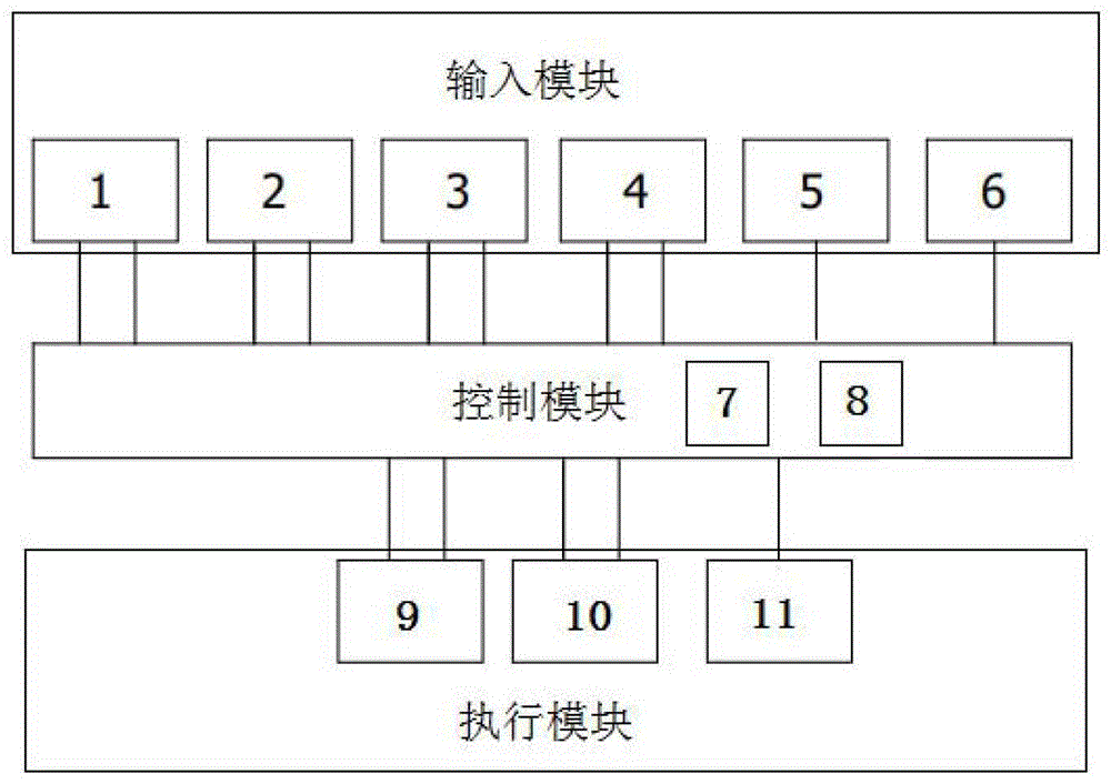 工业机器人的智能安全防护电路_工业机器人防护装置 工业机器人的智能安全防护电路_工业机器人防护装置
