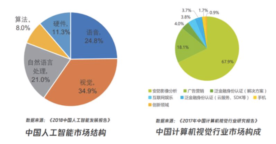 人工智能在自动化领域的市场规模预测_人工智能在工业自动化的应用 人工智能在自动化领域的市场规模预测_人工智能在工业自动化的应用