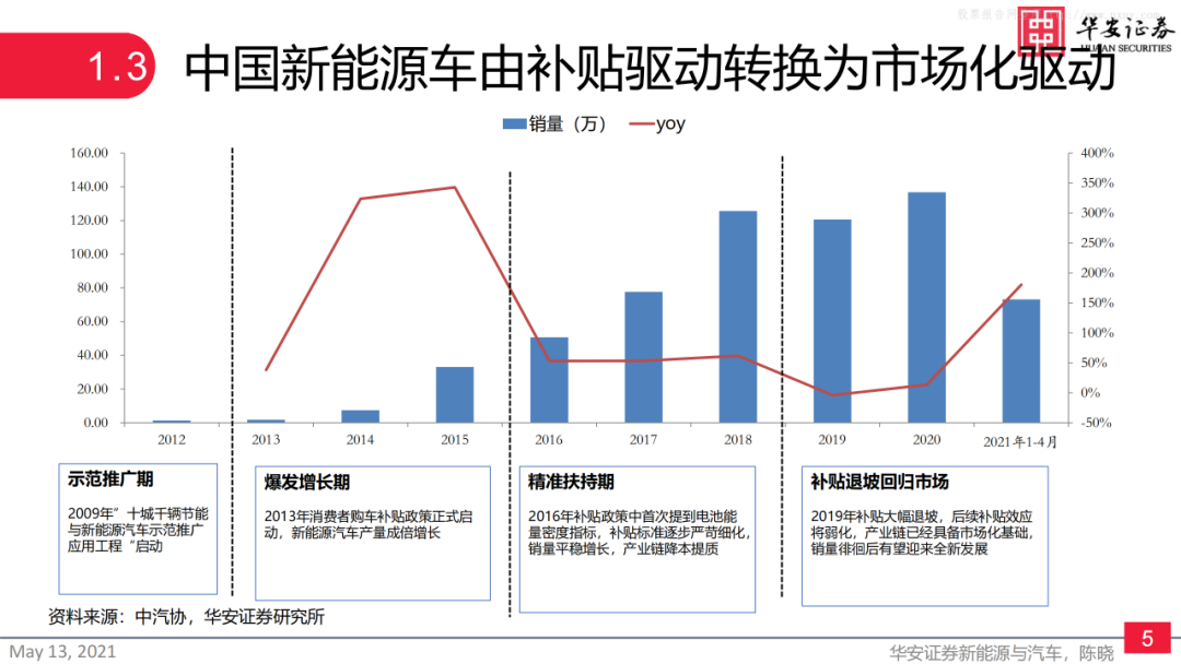 自动化在智能城市交通流量分析中的应用_自动化交通运输方向怎么样 自动化在智能城市交通流量分析中的应用_自动化交通运输方向怎么样