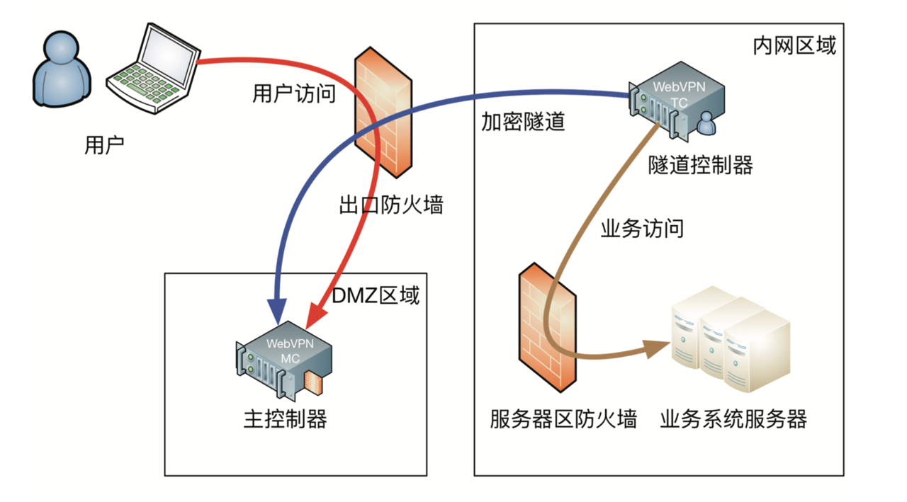 智能控制与安全技术的访问控制_智能控制与安全技术的访问控制方法 智能控制与安全技术的访问控制_智能控制与安全技术的访问控制方法