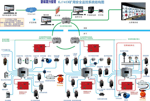 智能控制与安全技术的访问控制_智能控制与安全技术的访问控制方法