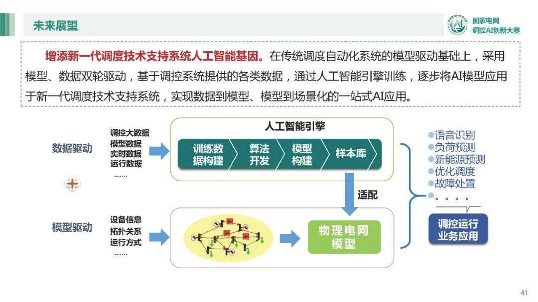 自动化技术在智能电网调度中的应用_对电网自动化,调度自动化的认识 自动化技术在智能电网调度中的应用_对电网自动化,调度自动化的认识