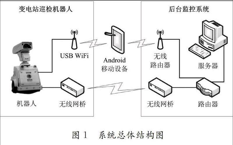 工业机器人的电路智能图像监测系统_工业机器人电气图 工业机器人的电路智能图像监测系统_工业机器人电气图