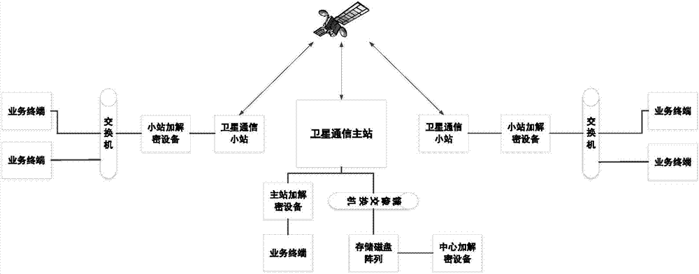 智能控制与安全技术的加密通信_关于智能控制的几个问题