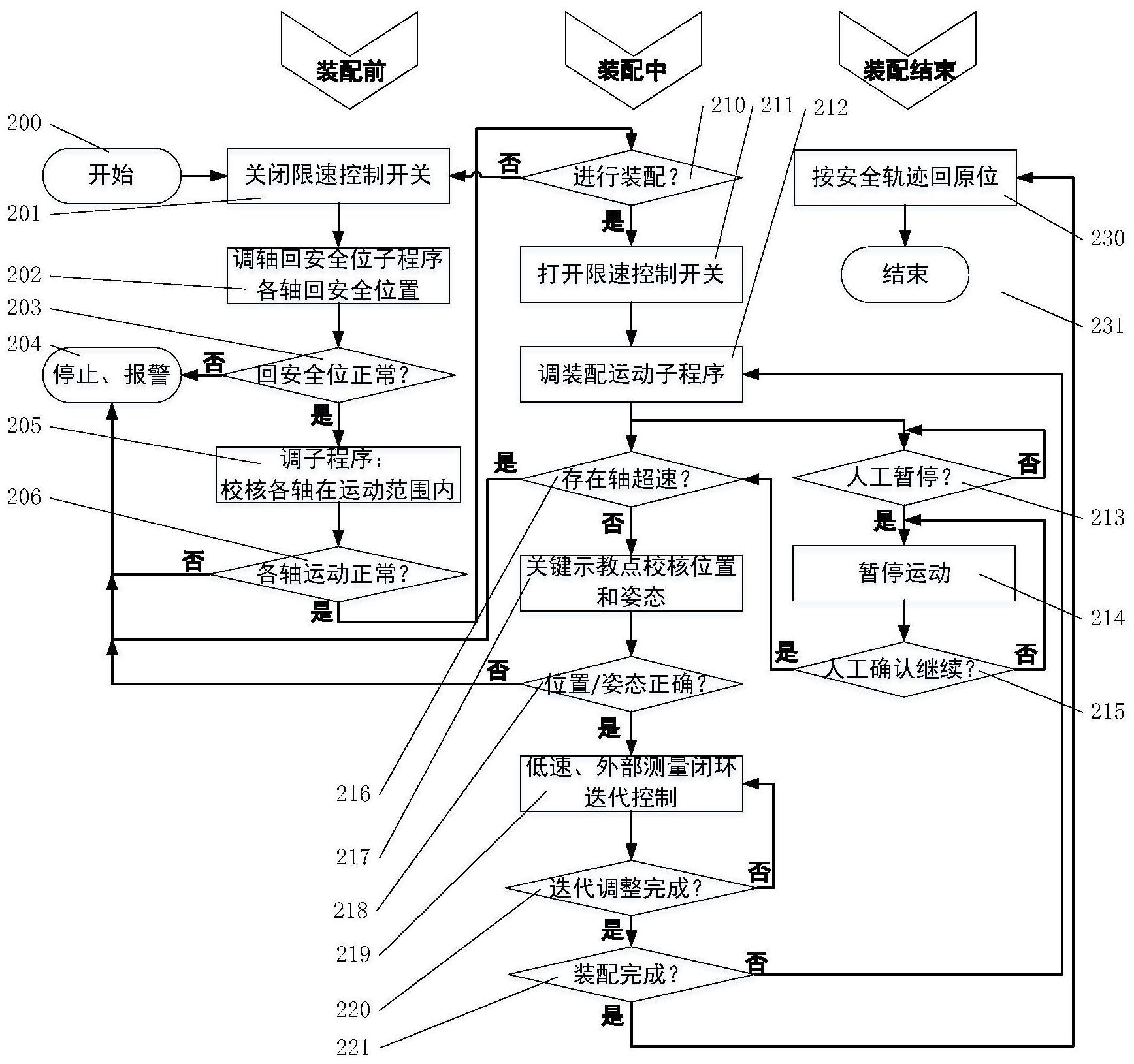 工业机器人的电路安全保护机制_工业机器人的安全使用原则