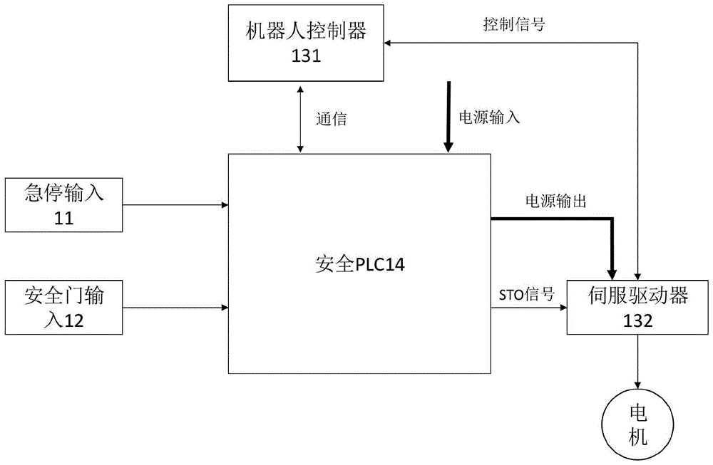 工业机器人的电路安全保护机制_工业机器人的安全使用原则