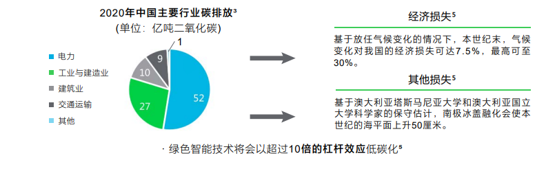 自动化技术在智能城市能源效率提升中的市场机遇_自动化在未来的应用