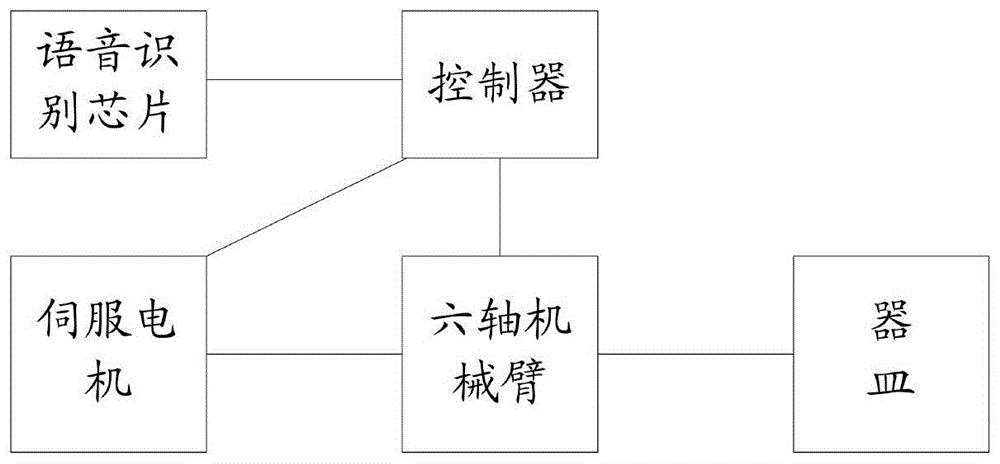 人型机器人在智能音乐教学中的应用_机器人音乐课