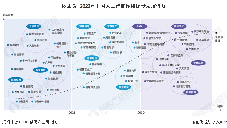 人工智能在自动化领域的市场趋势预测_人工智能在自动化相关领域的应用