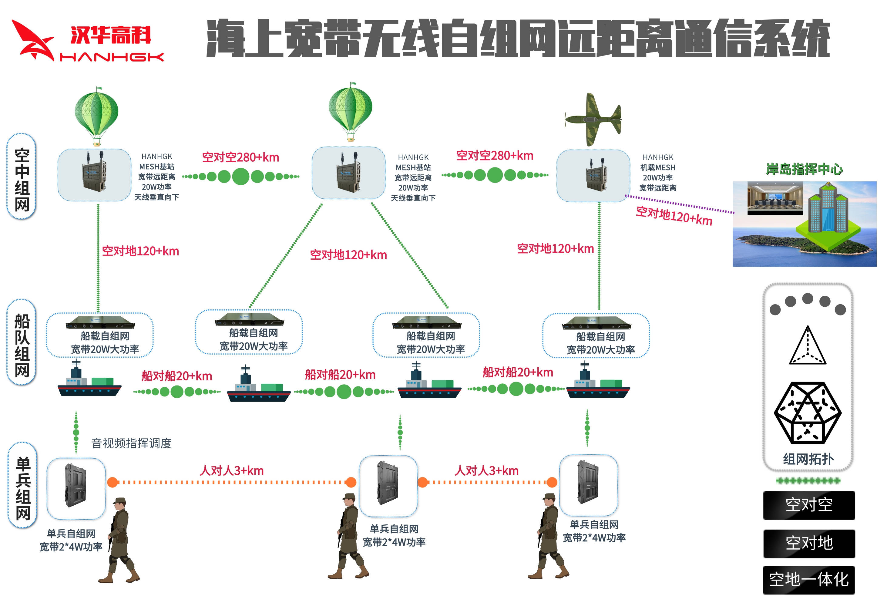 自动化系统集成的网络通信_自动化系统集成的工作 自动化系统集成的网络通信_自动化系统集成的工作
