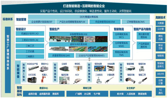 智能自动化在智能城市环境监测中的市场前景_智能环境监测系统研究意义