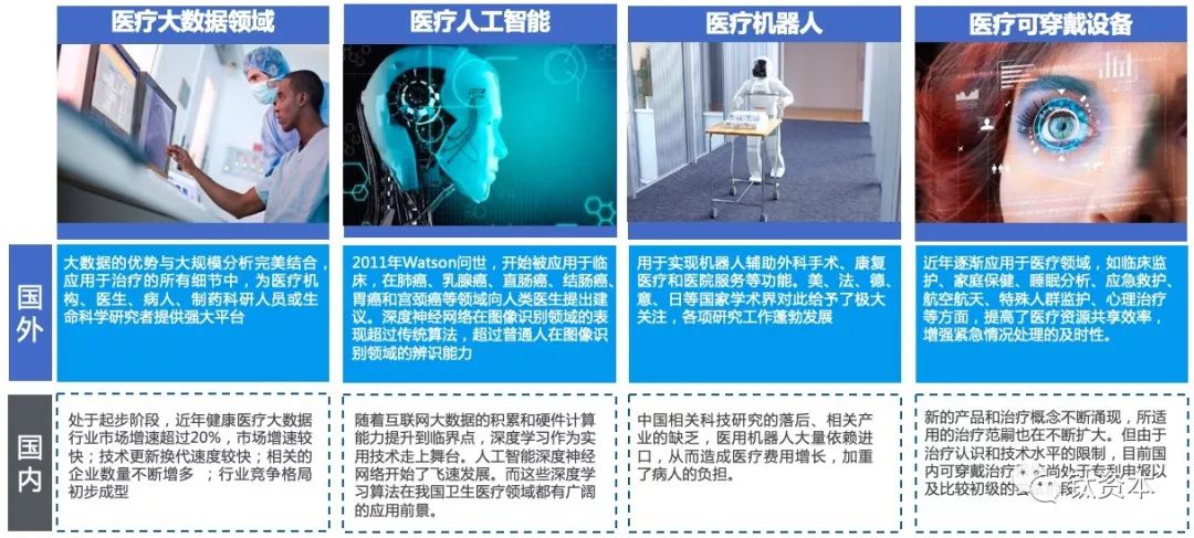 自动化在智能医疗手术辅助中的应用_自动化医疗设备 自动化在智能医疗手术辅助中的应用_自动化医疗设备