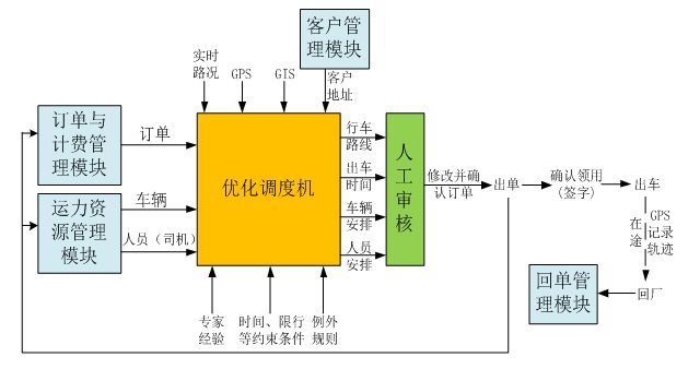 智能自动化在废物管理行业的应用_智能自动化在废物管理行业的应用有哪些