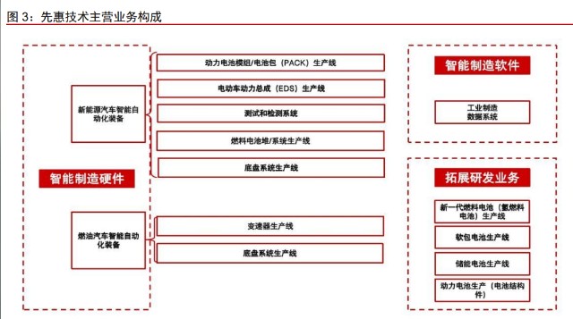 智能自动化在能源行业的应用前景_自动化技术的智能化应用 智能自动化在能源行业的应用前景_自动化技术的智能化应用
