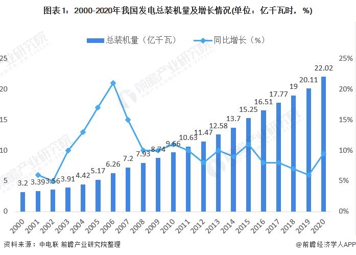 智能自动化在能源行业的应用前景_自动化技术的智能化应用