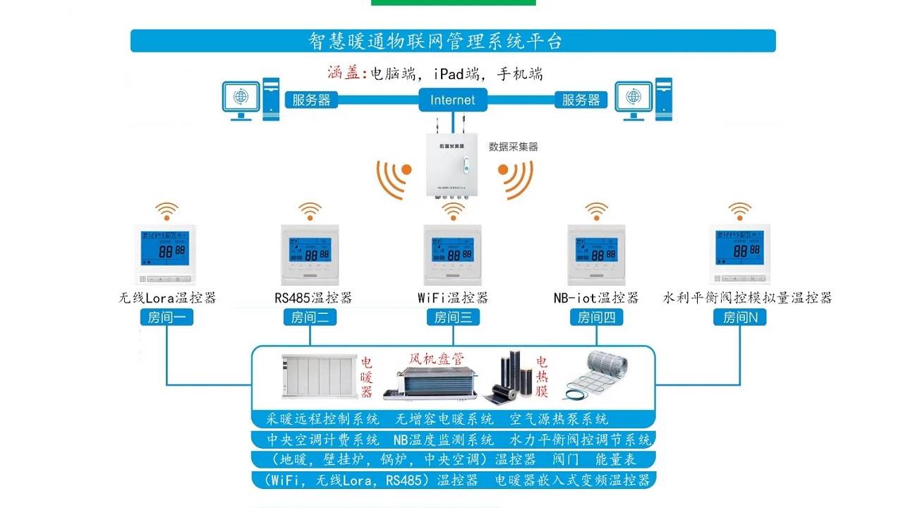 智能控制与验证技术的准确性保证_智能控制技术有什么要求
