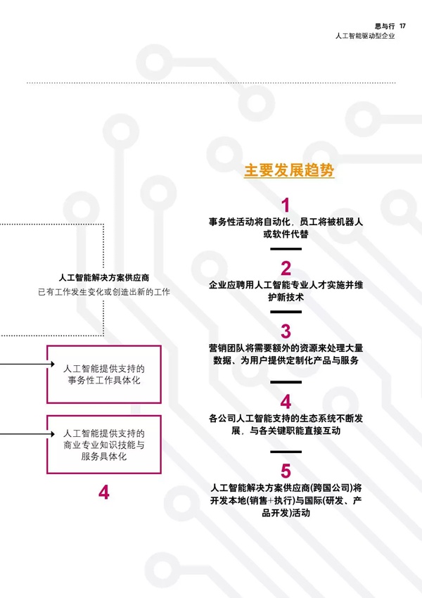 人工智能在自动化领域的市场驱动因素_人工智能在自动化领域的市场驱动因素有哪些