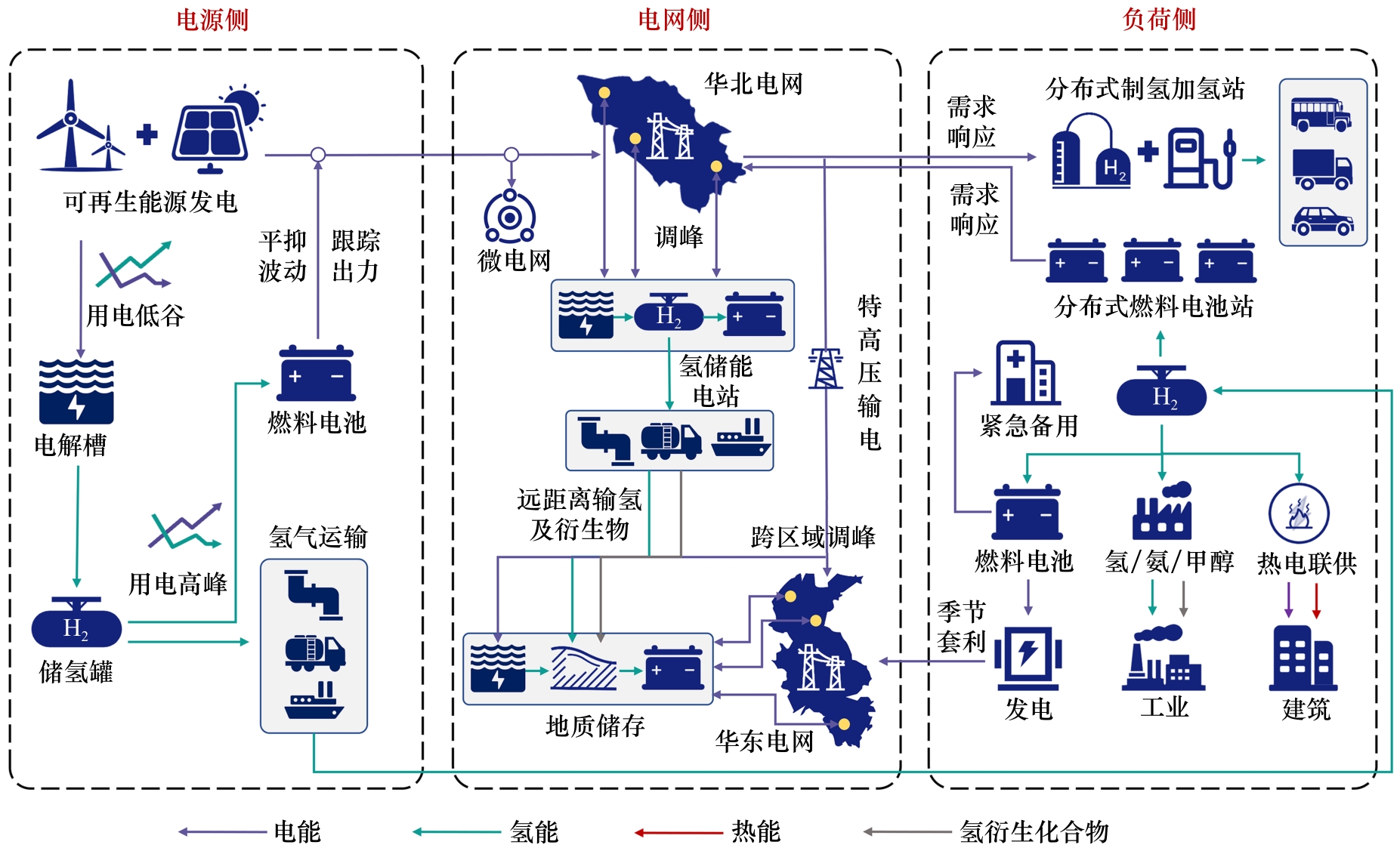 自动化技术在智能电网能源存储中的应用_自动化在电厂的应用