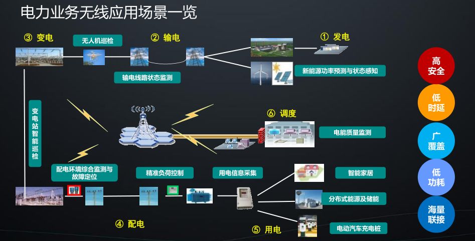 自动化技术在智能电网能源存储中的应用_自动化在电厂的应用