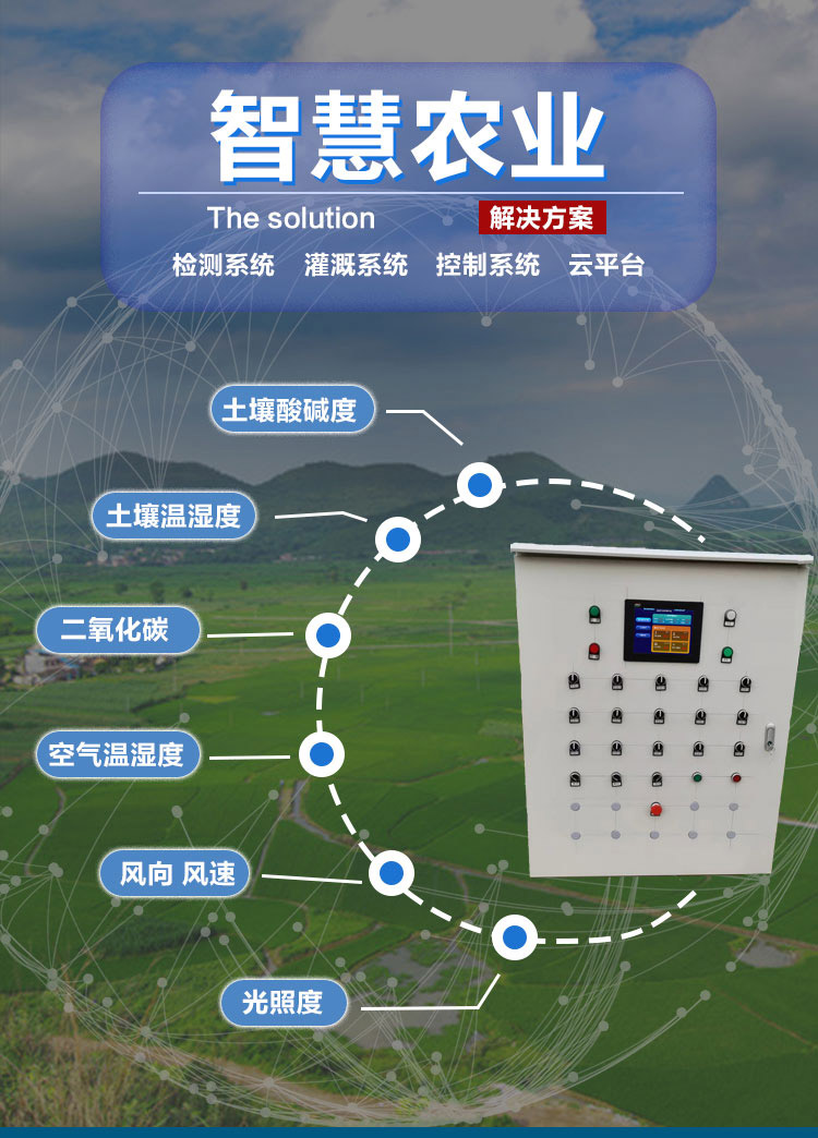自动化技术在智能环境监测网络中的应用_自动化领域对环境社会可持续发展的影响 自动化技术在智能环境监测网络中的应用_自动化领域对环境社会可持续发展的影响