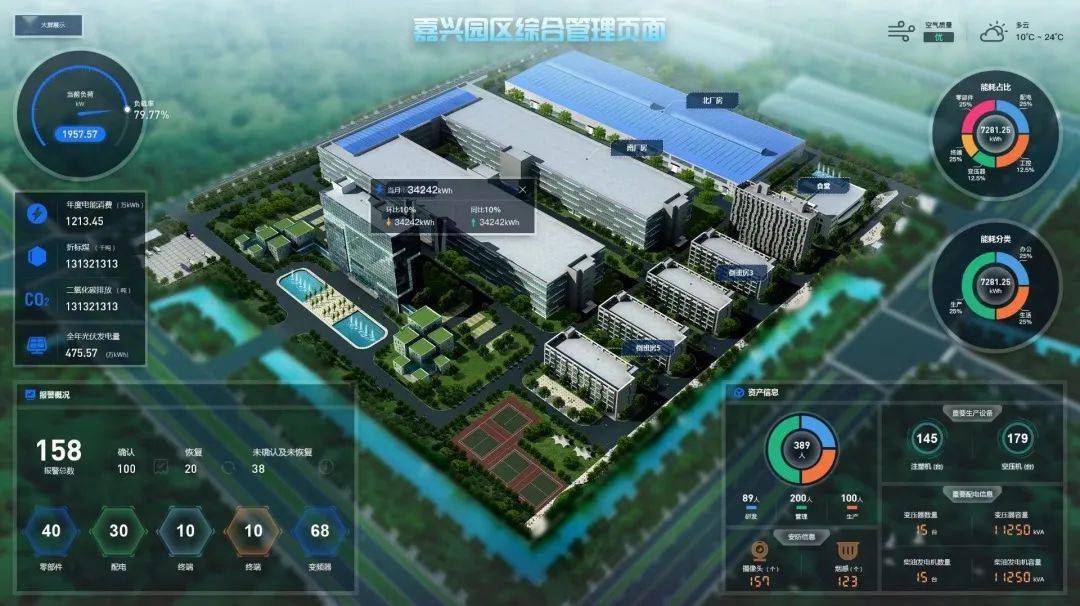 自动化技术在智能城市能源管理优化中的市场潜力_自动化在智能制造领域的应用