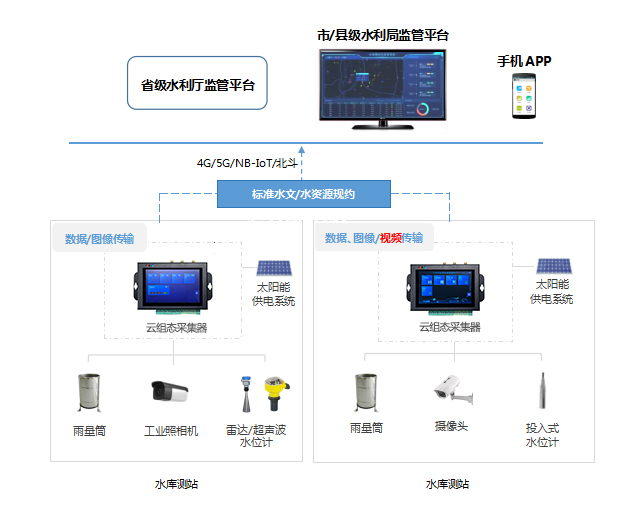自动化在智能水资源管理中的应用前景_智能水务管理主要学什么