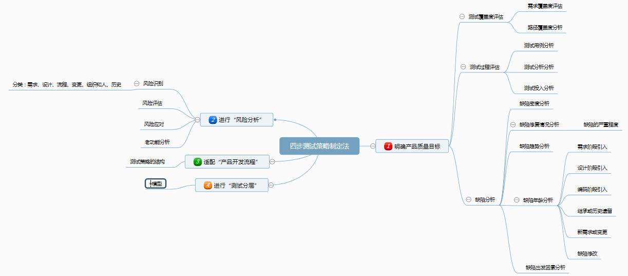智能控制与测试策略的性能评估_智能测控理论