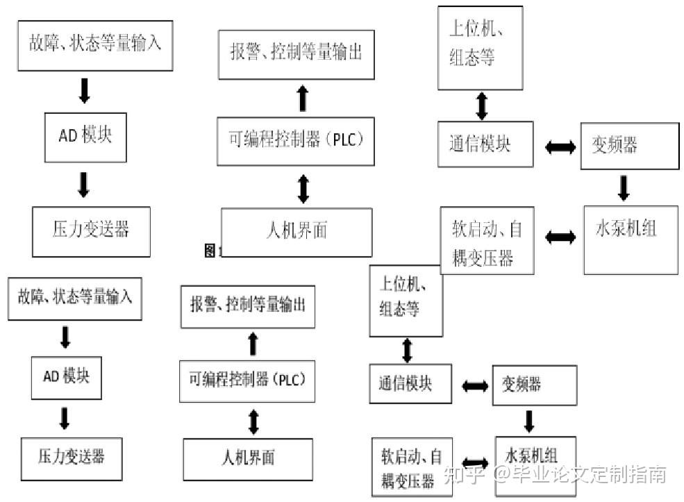 自动化技术在智能音乐表演中的应用_自动化bgm