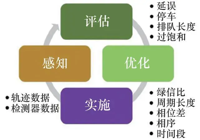 自动化在智能城市交通信号优化中的市场机遇_自动化交通信号与控制论文 自动化在智能城市交通信号优化中的市场机遇_自动化交通信号与控制论文