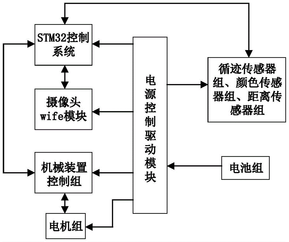 工业机器人的电路智能故障自愈系统_工业机器人发生故障的情况及处理方法 工业机器人的电路智能故障自愈系统_工业机器人发生故障的情况及处理方法