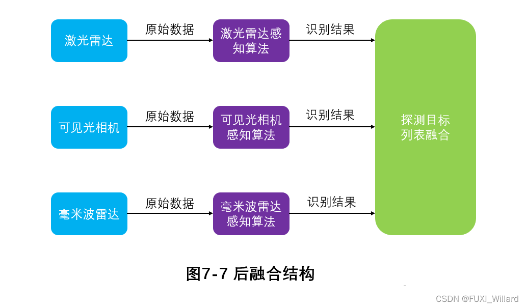 智能仪表的传感器融合技术_智能仪表的传感器融合技术包括 智能仪表的传感器融合技术_智能仪表的传感器融合技术包括