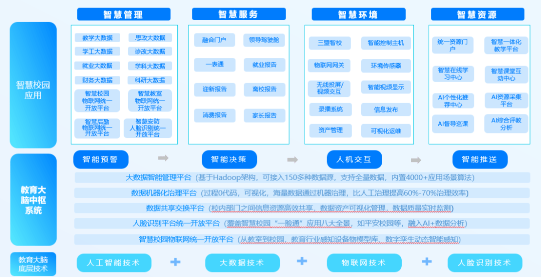 自动化在智能环境教育中的应用_自动化在智能环境教育中的应用论文 自动化在智能环境教育中的应用_自动化在智能环境教育中的应用论文