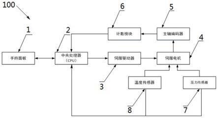工业机器人的智能调度系统电路_工业机器人调试的目的是什么? 工业机器人的智能调度系统电路_工业机器人调试的目的是什么?