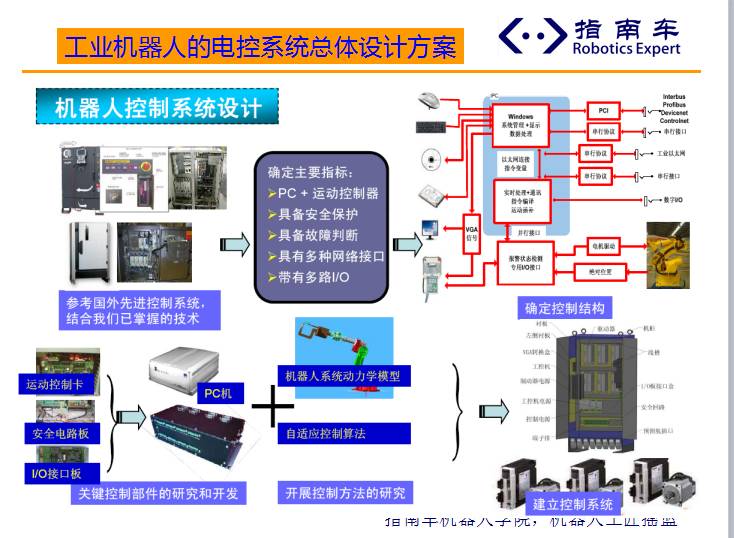 工业机器人的智能调度系统电路_工业机器人调试的目的是什么?
