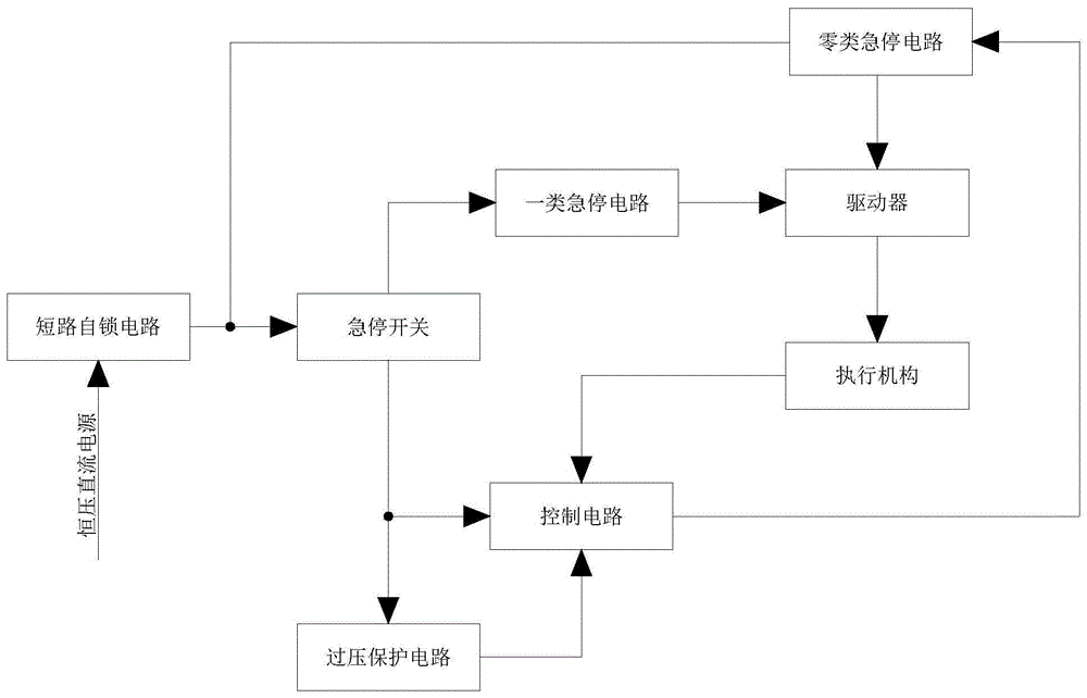 工业机器人的智能故障排除电路_工业机器人的智能故障排除电路原理图