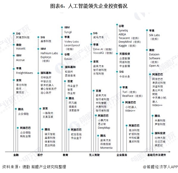 人工智能在自动化领域的市场竞争力分析_人工智能在自动化领域的应用 人工智能在自动化领域的市场竞争力分析_人工智能在自动化领域的应用